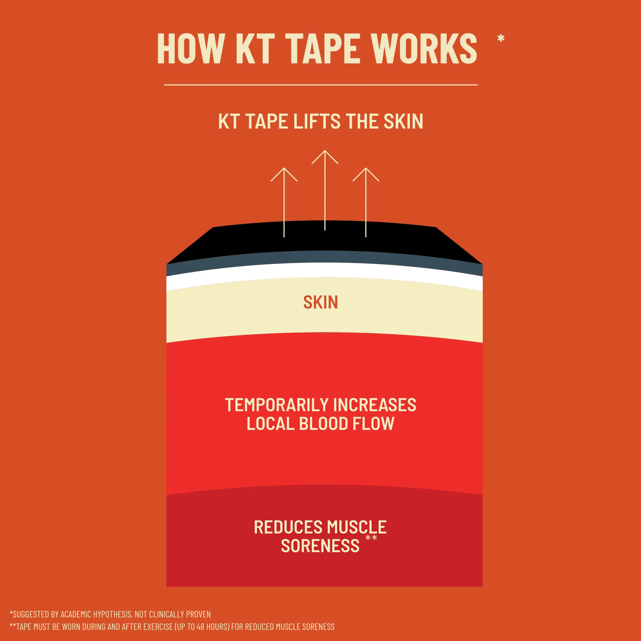 KT Tape Pro Extreme®